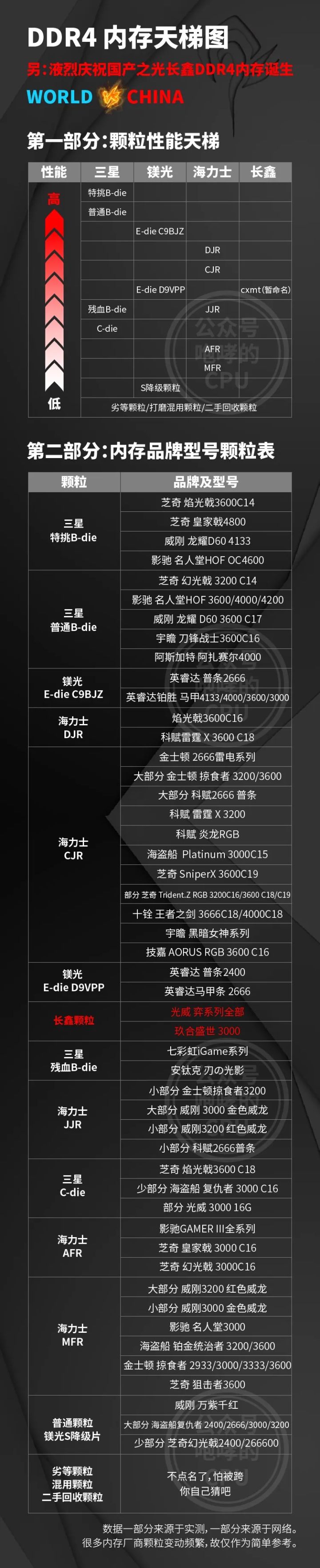 2021年最佳推薦臺式機配置快來看看有沒有你心儀的配置附價格