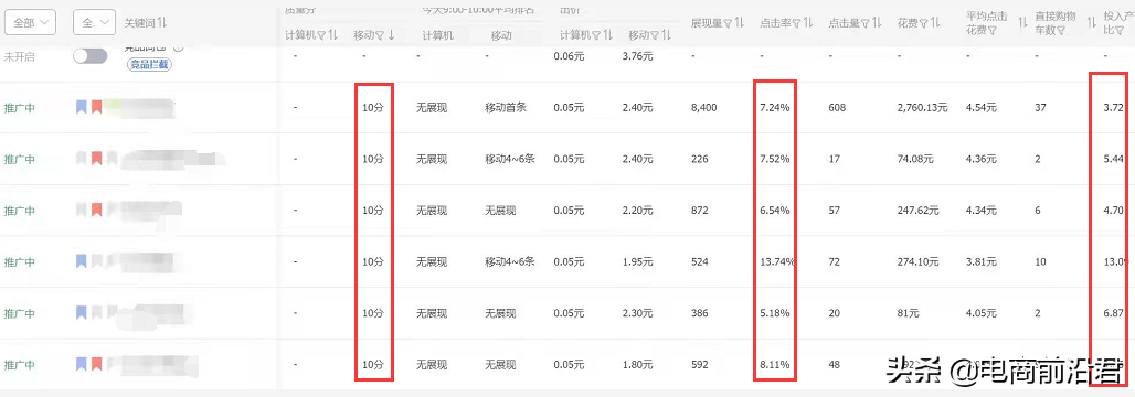 淘寶賣家該如何通過直通車去拉動搜索流量，抓住年底最后一波風口