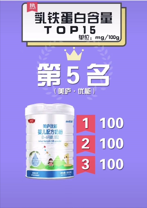 嬰幼兒奶粉乳鐵蛋白含量排行榜【TOP15位】