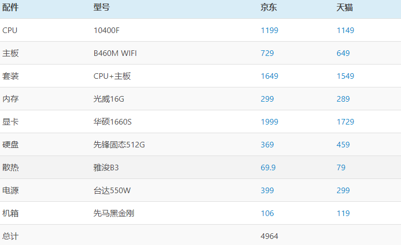 2021年最佳推薦臺式機配置快來看看有沒有你心儀的配置附價格