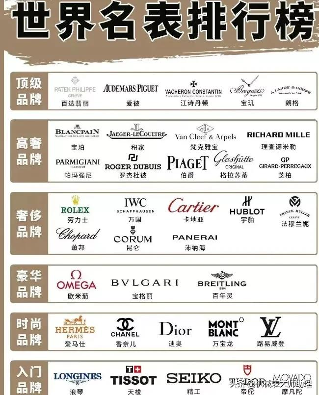 世界名表排行榜前30，產量高且穩定的機芯有哪些？