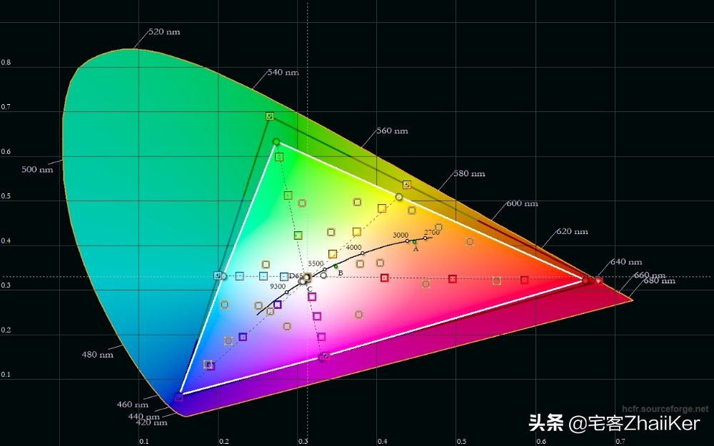 索尼高端液晶電視的畫面調校設置推薦