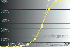 索尼高端液晶電視的畫面調校設置推薦
