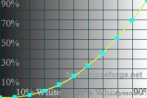 索尼高端液晶電視的畫面調校設置推薦