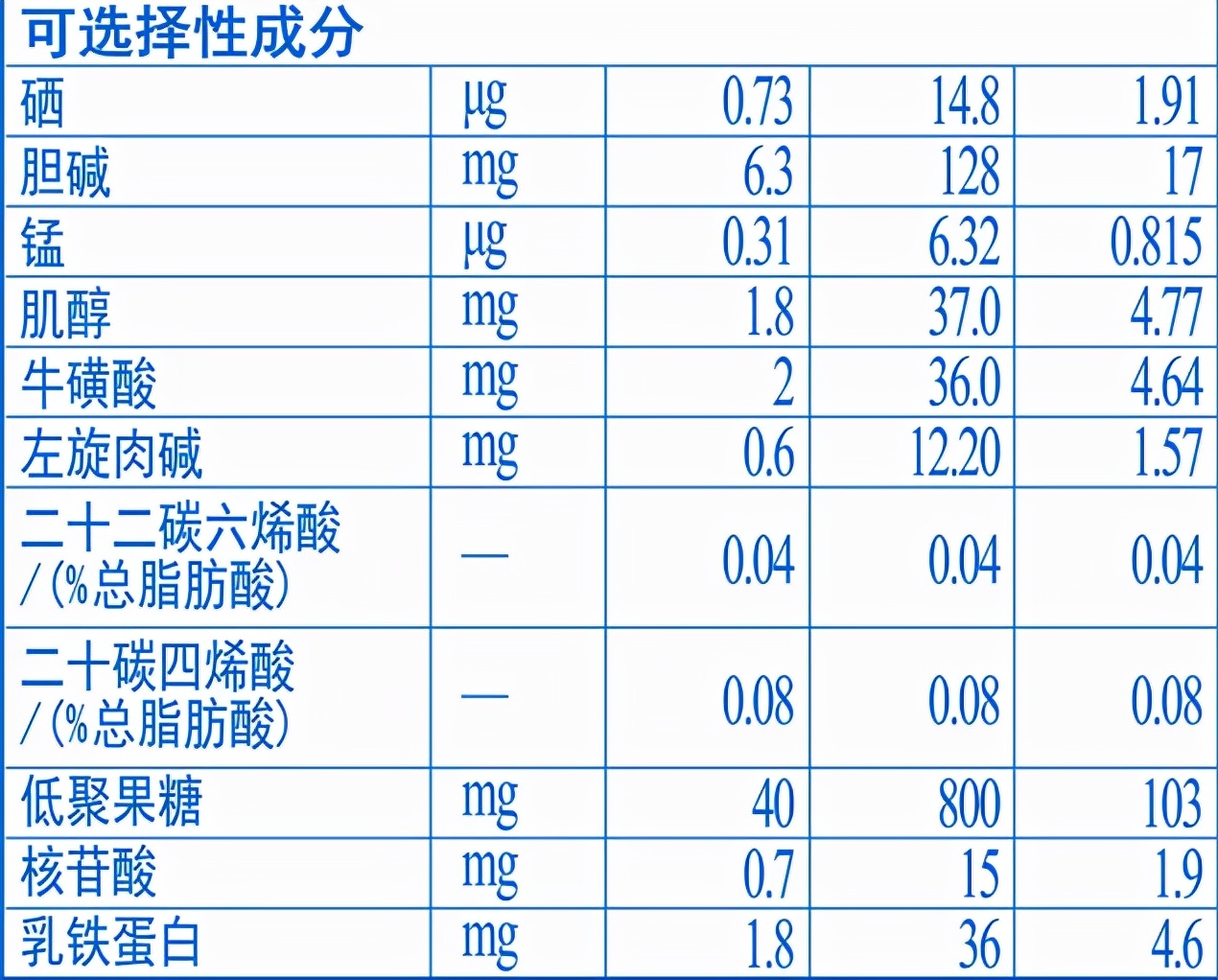 3段奶粉中，貝因美愛加、旗幟、完達山元乳哪款好？