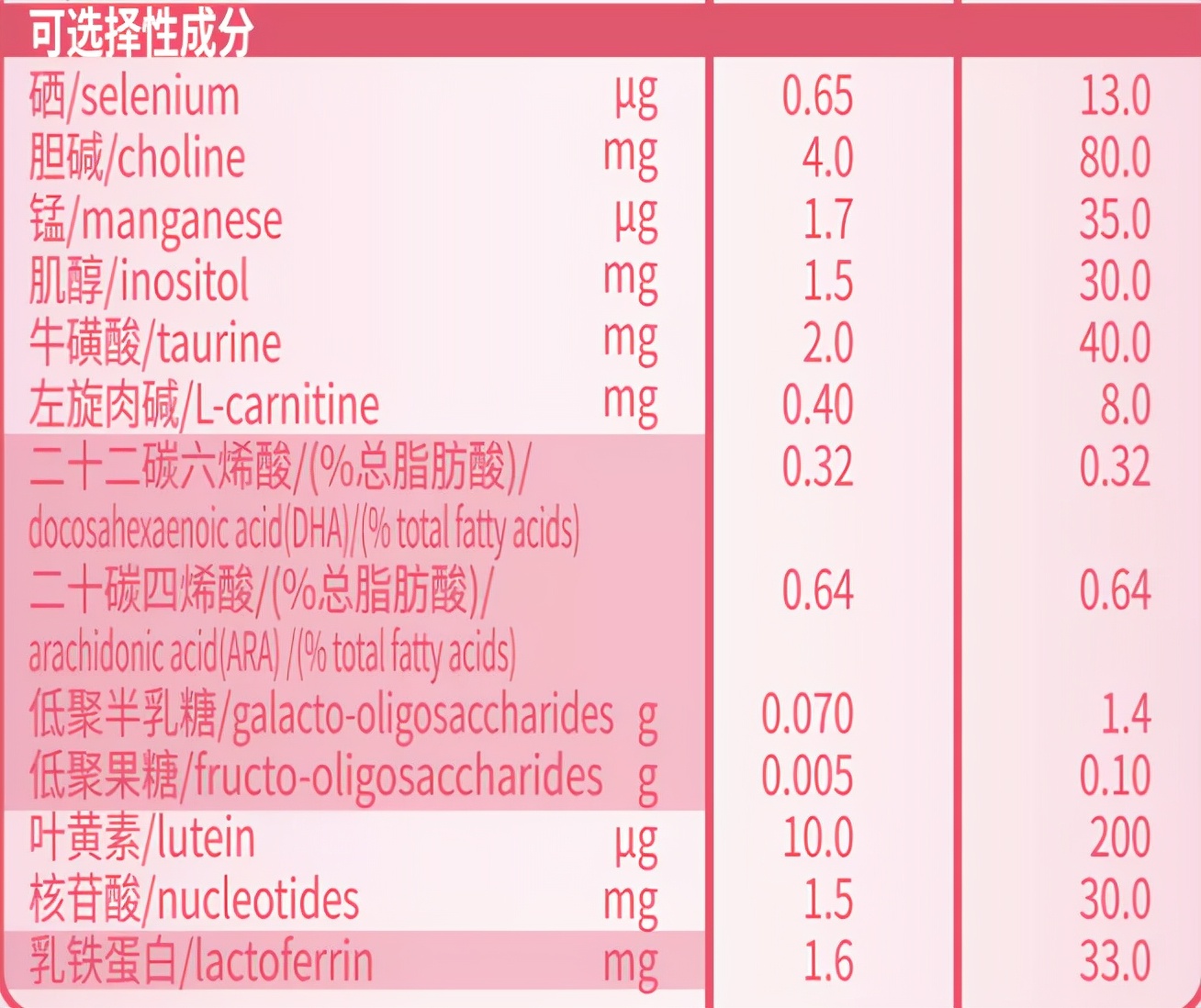 3段奶粉中，貝因美愛加、旗幟、完達山元乳哪款好？