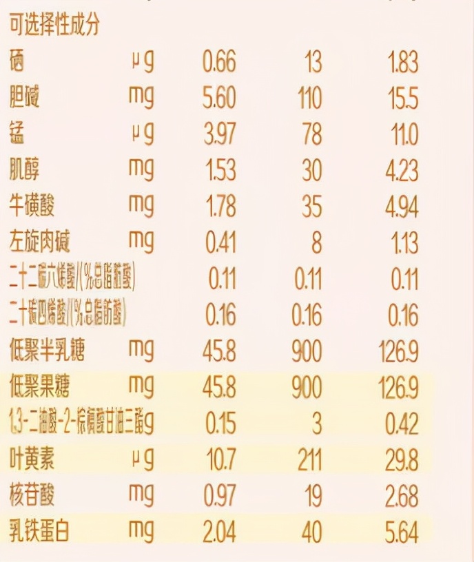 3段奶粉中，貝因美愛加、旗幟、完達山元乳哪款好？
